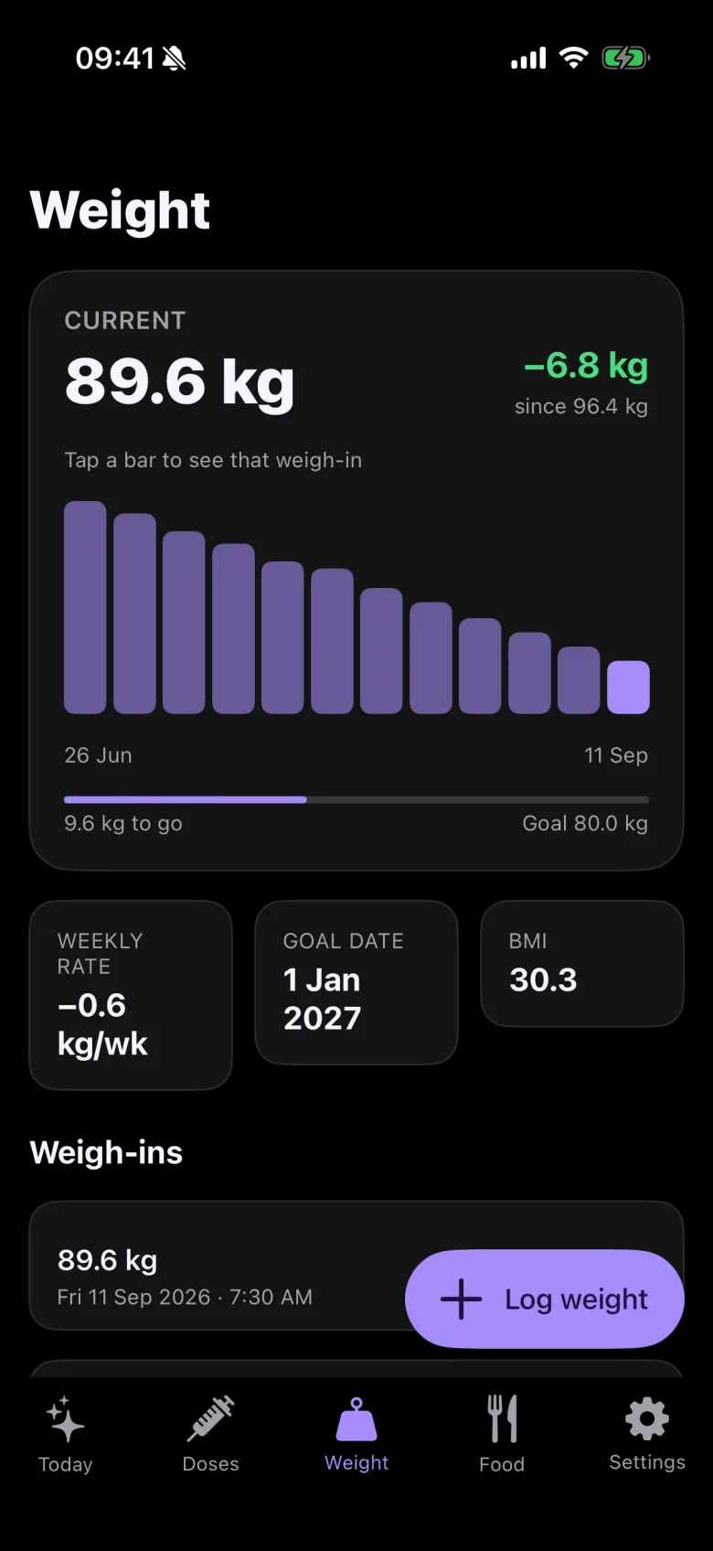 JabKeeper weight screen with trend bars, weekly rate, goal date and BMI (dark mode)