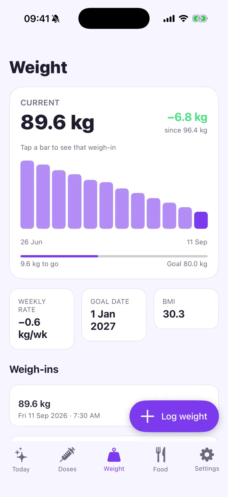 JabKeeper weight screen with trend bars, weekly rate, goal date and BMI (light mode)